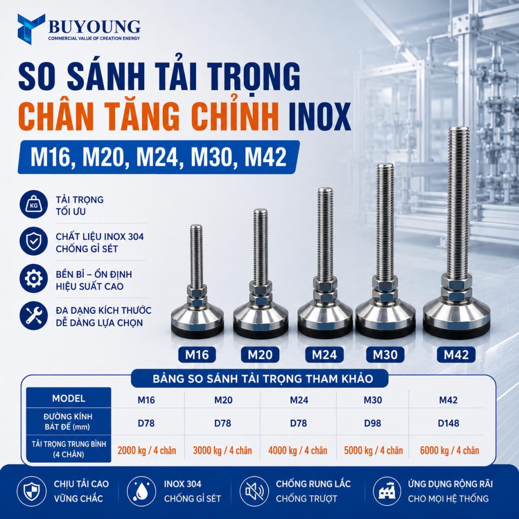 so sánh tải trọng chân tăng chỉnh inox m16 đến m42